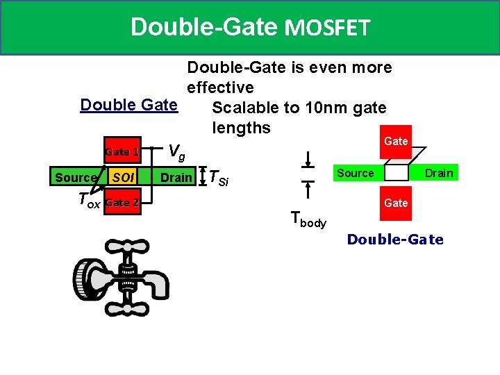 Double-Gate MOSFET Double-Gate is even more effective Double Gate Scalable to 10 nm gate