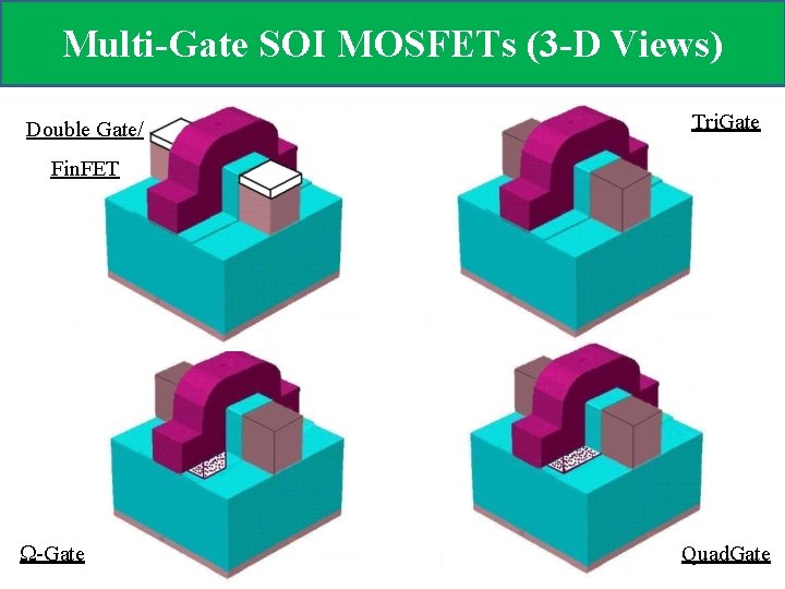 Multi-Gate SOI MOSFETs (3 -D Views) Double Gate/ Tri. Gate Fin. FET -Gate Quad.