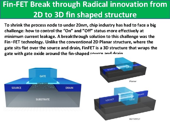 Fin-FET Break through Radical innovation from 2 D to 3 D fin shaped structure