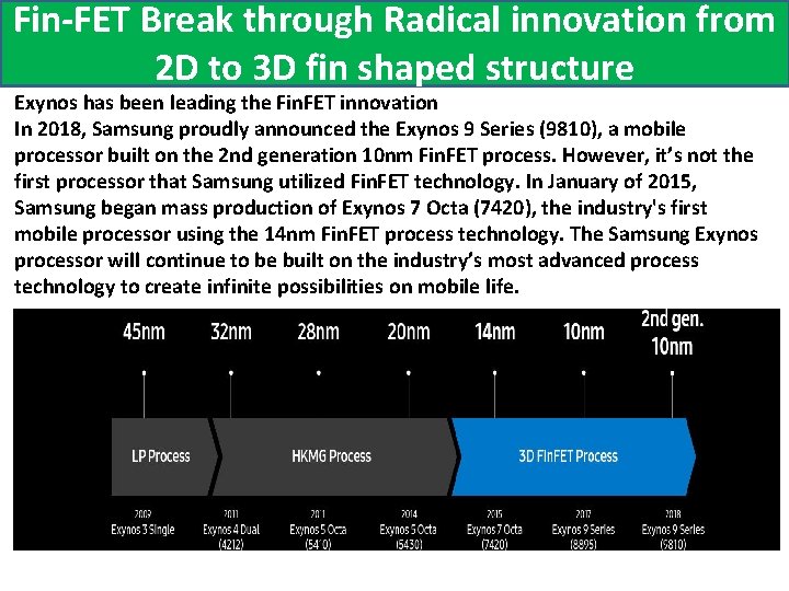 Fin-FET Break through Radical innovation from 2 D to 3 D fin shaped structure