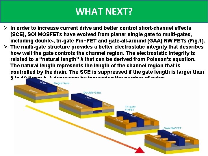 WHAT NEXT? Ø In order to increase current drive and better control short-channel effects