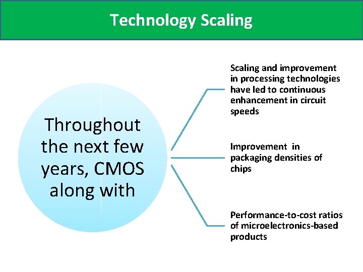 Technology Scaling Throughout the next few years, CMOS along with Scaling and improvement in