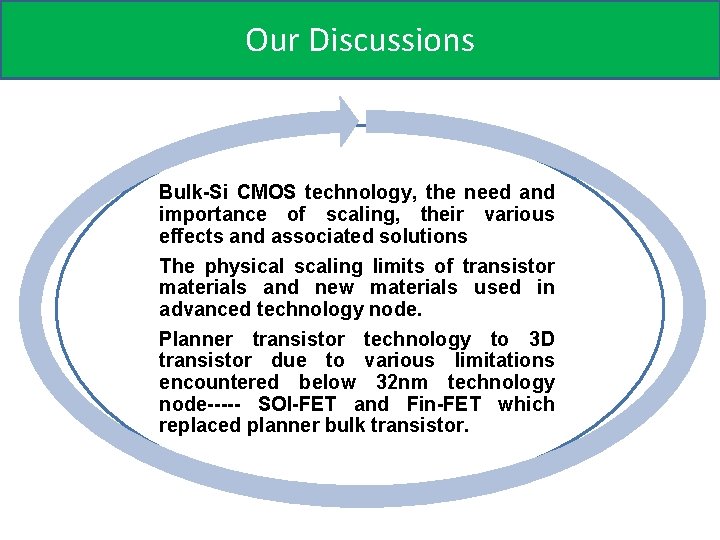 Our Discussions Bulk-Si CMOS technology, the need and importance of scaling, their various effects