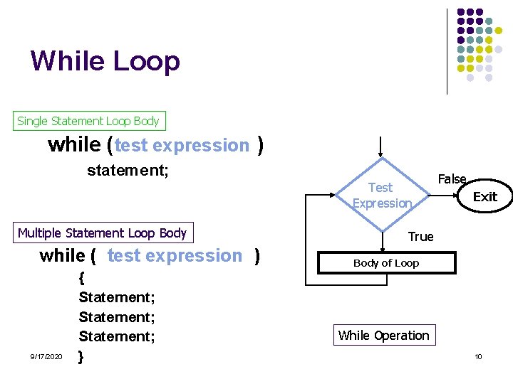While Loop Single Statement Loop Body while (test expression ) statement; Test Expression Multiple