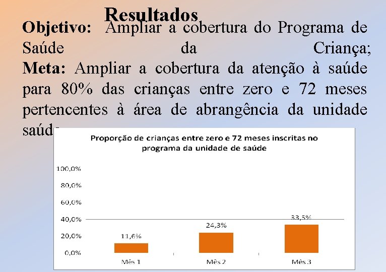 Resultados Objetivo: Ampliar a cobertura do Programa de Saúde da Criança; Meta: Ampliar a