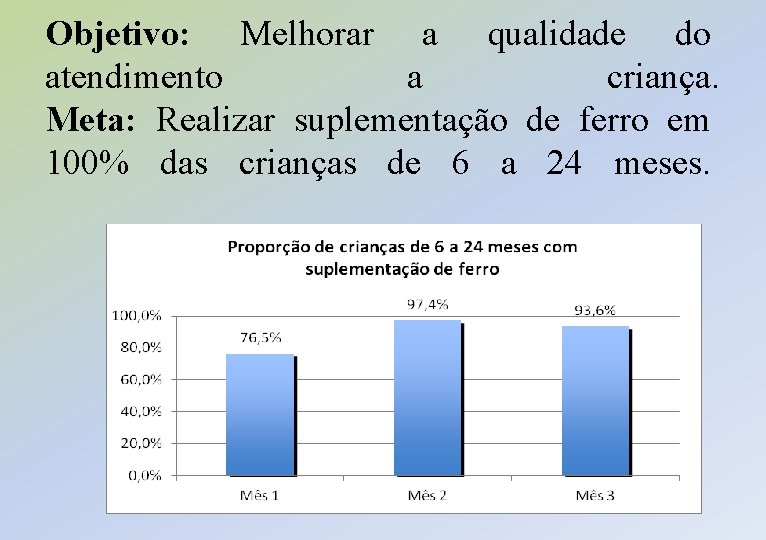 Objetivo: Melhorar a qualidade do atendimento a criança. Meta: Realizar suplementação de ferro em