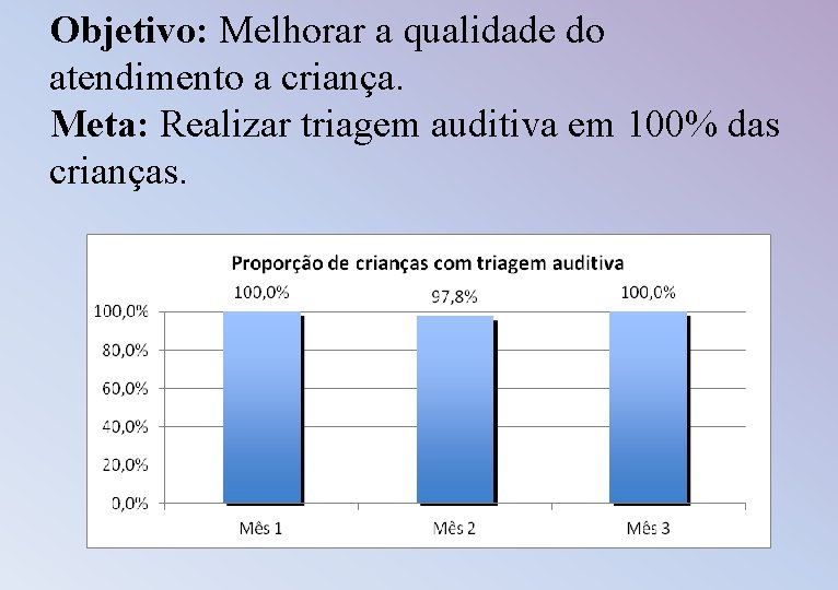 Objetivo: Melhorar a qualidade do atendimento a criança. Meta: Realizar triagem auditiva em 100%