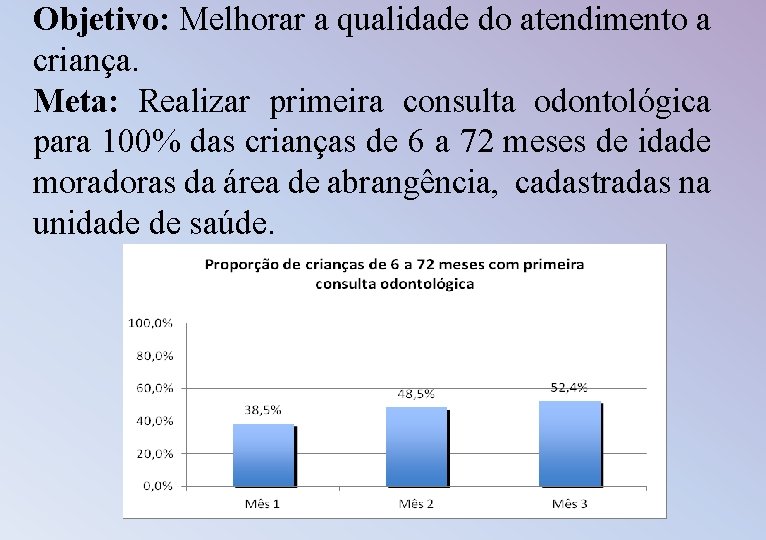 Objetivo: Melhorar a qualidade do atendimento a criança. Meta: Realizar primeira consulta odontológica para