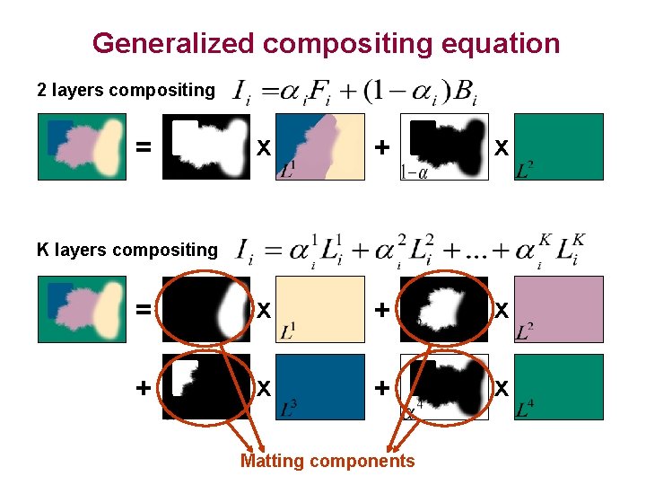 Generalized compositing equation 2 layers compositing x + x = x + x +