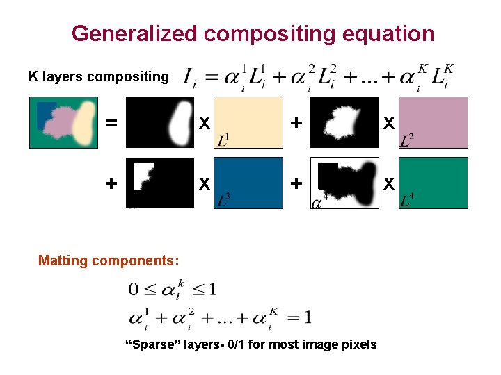 Generalized compositing equation K layers compositing = x + x + x Matting components: