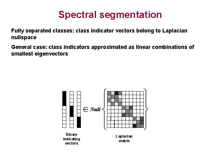 Spectral segmentation Fully separated classes: class indicator vectors belong to Laplacian nullspace General case: