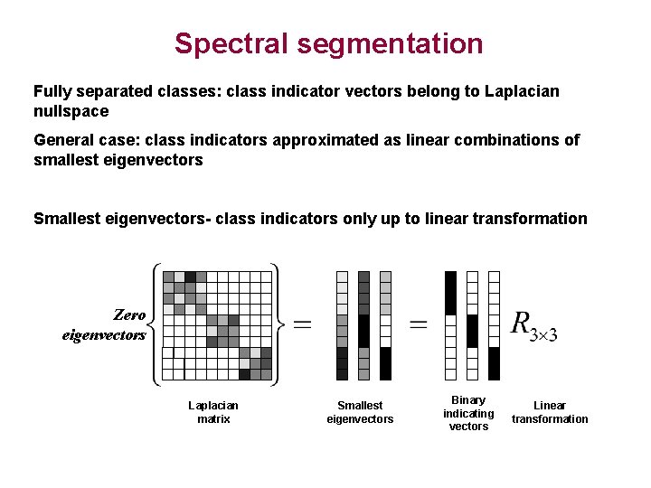 Spectral segmentation Fully separated classes: class indicator vectors belong to Laplacian nullspace General case: