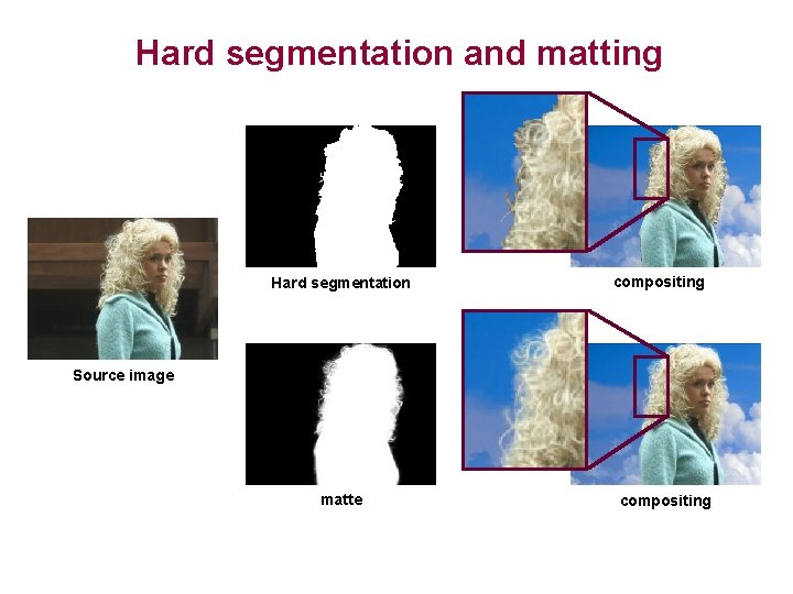 Hard segmentation and matting Hard segmentation compositing Source image matte compositing 