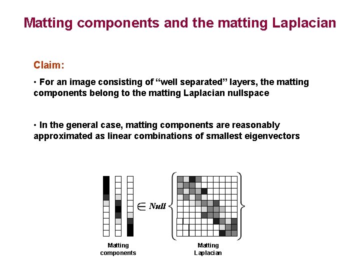 Matting components and the matting Laplacian Claim: • For an image consisting of “well