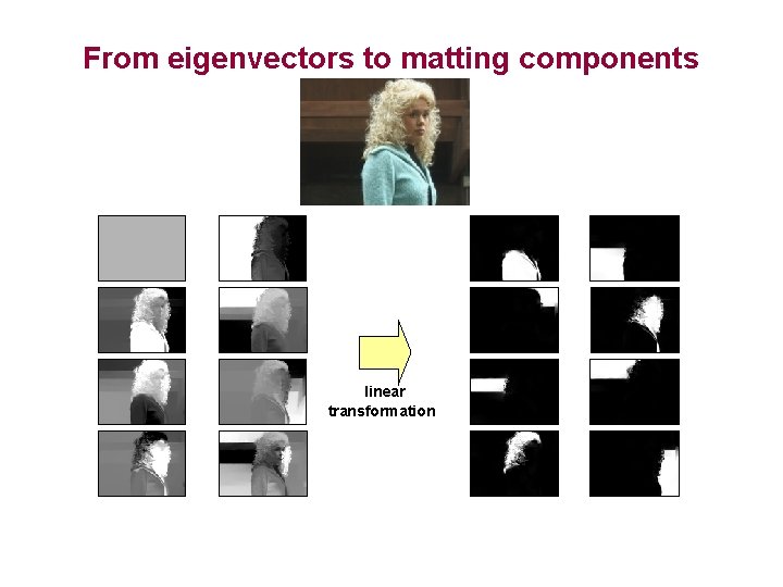 From eigenvectors to matting components linear transformation 