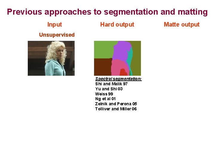 Previous approaches to segmentation and matting Input Hard output Unsupervised Spectral segmentation: Shi and