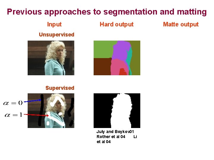 Previous approaches to segmentation and matting Input Hard output Unsupervised Supervised July and Boykov