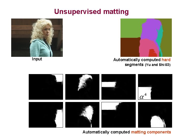 Unsupervised matting Input Automatically computed hard segments (Yu and Shi 03) Automatically computed matting