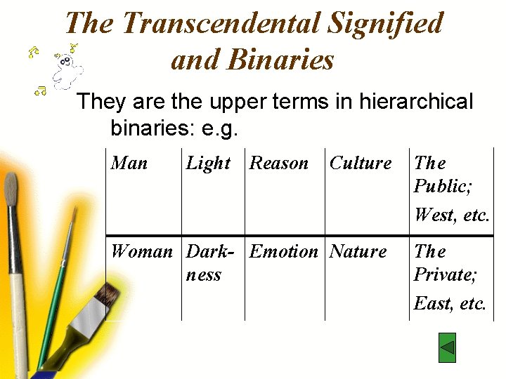 The Transcendental Signified and Binaries They are the upper terms in hierarchical binaries: e.