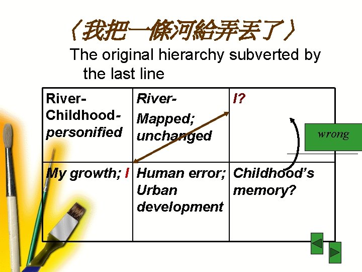 〈我把一條河給弄丟了〉 The original hierarchy subverted by the last line River. Childhoodpersonified River. Mapped; unchanged