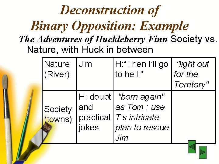 Deconstruction of Binary Opposition: Example The Adventures of Huckleberry Finn Society vs. Nature, with