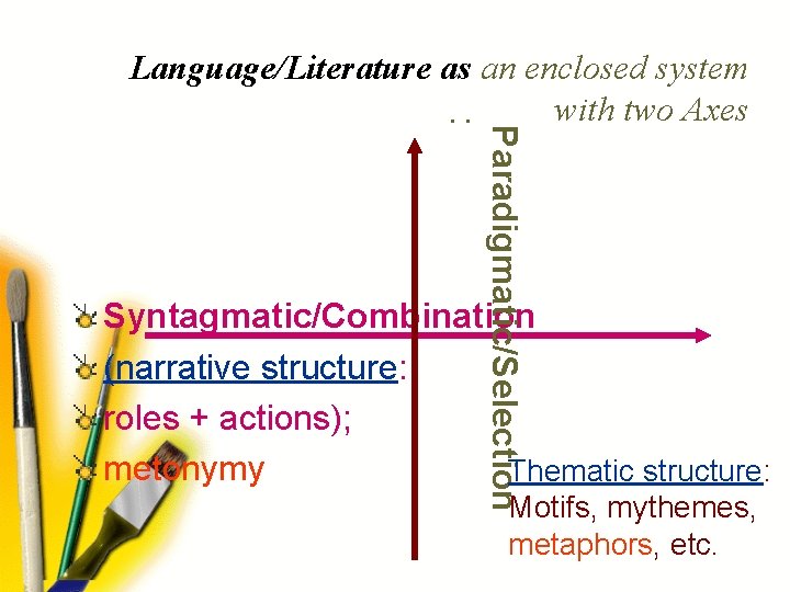 Paradigmatic/Selection : Language/Literature as an enclosed system with two Axes Syntagmatic/Combination (narrative structure: roles