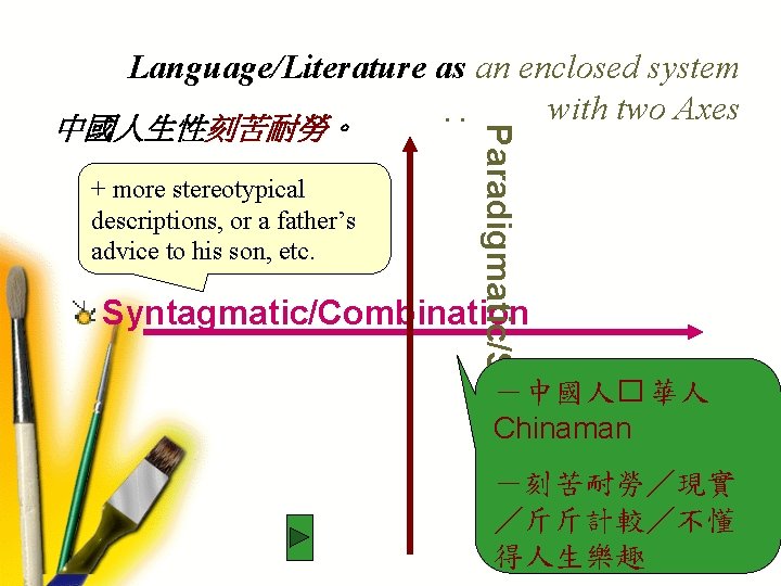 中國人生性刻苦耐勞。 Paradigmatic/Selection : Language/Literature as an enclosed system with two Axes + more stereotypical