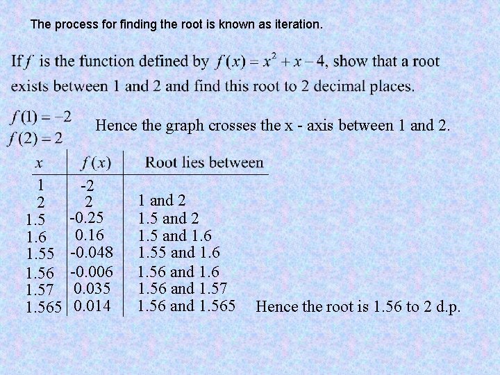 The process for finding the root is known as iteration. Hence the graph crosses