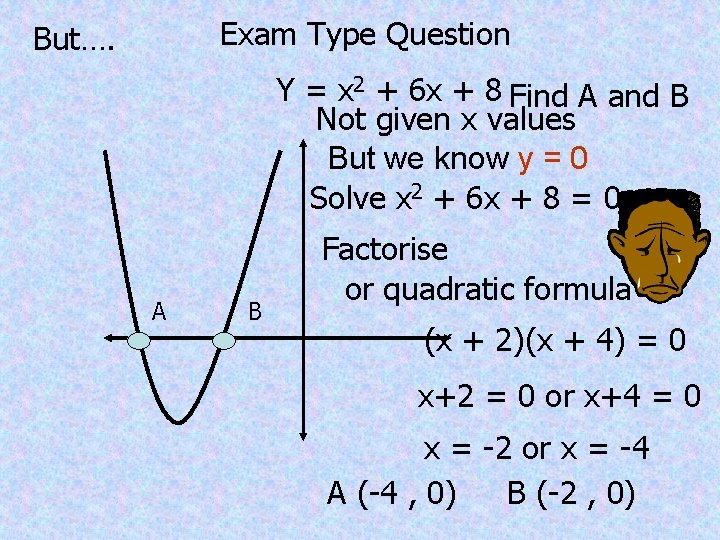 Exam Type Question But…. Y = x 2 + 6 x + 8 Find