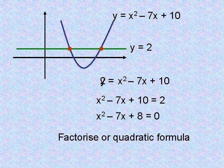 y = x 2 – 7 x + 10 y=2 y = x 2