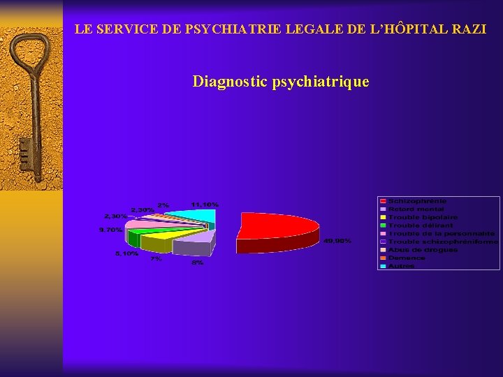LE SERVICE DE PSYCHIATRIE LEGALE DE L’HÔPITAL RAZI Diagnostic psychiatrique 