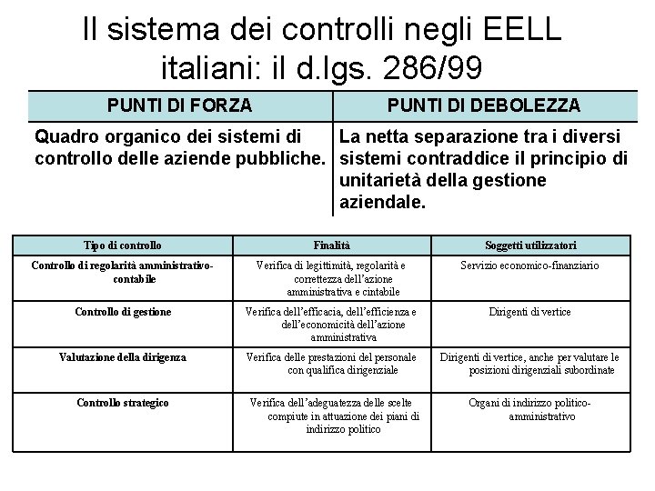 Il sistema dei controlli negli EELL italiani: il d. lgs. 286/99 PUNTI DI FORZA