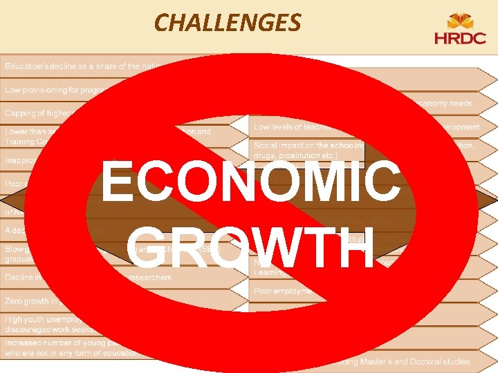 CHALLENGES ECONOMIC GROWTH 