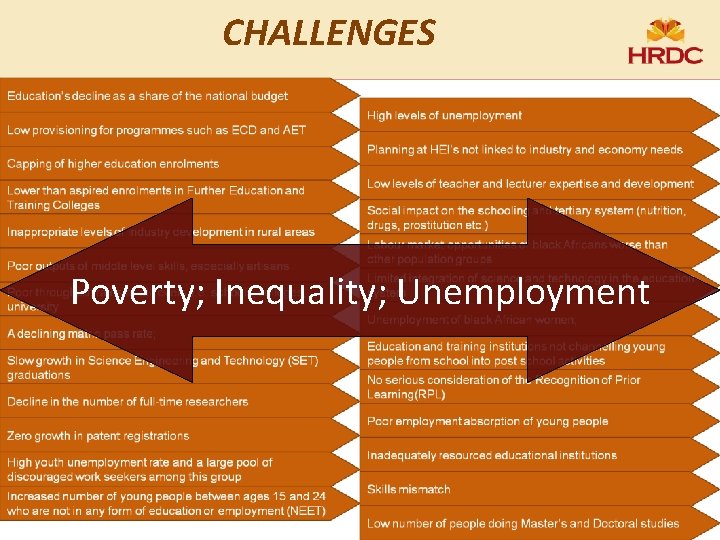 CHALLENGES Poverty; Inequality; Unemployment 