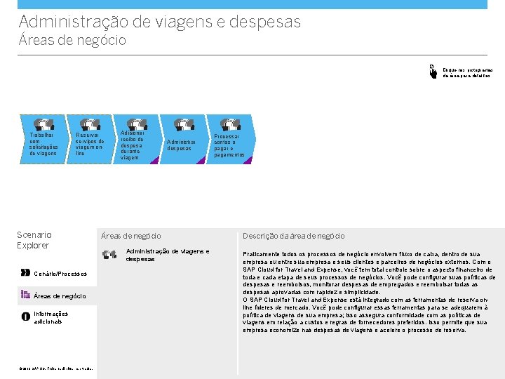 Administração de viagens e despesas Áreas de negócio Clique nos pictogramas da área para