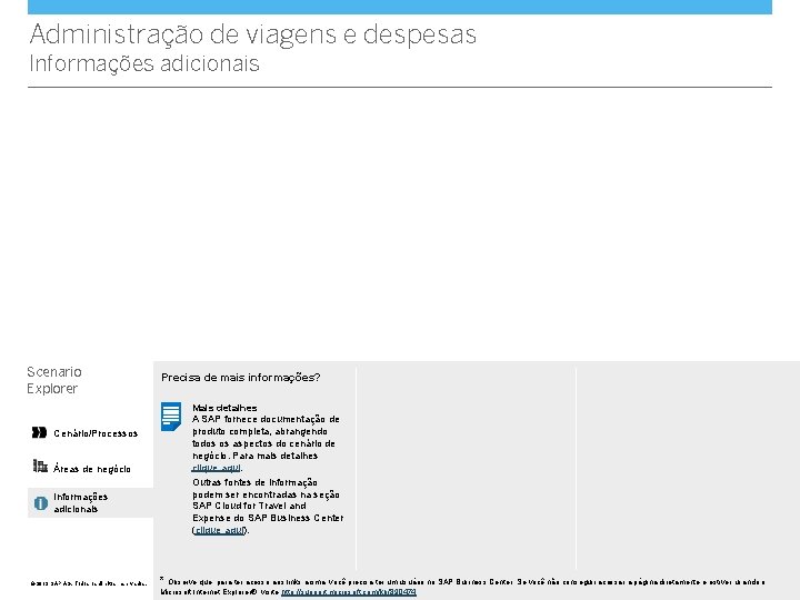 Administração de viagens e despesas Informações adicionais Scenario Explorer Cenário/Processos Áreas de negócio Informações