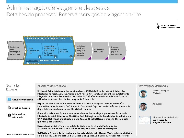 Administração de viagens e despesas Detalhes do processo: Reservar serviços de viagem on-line Clique