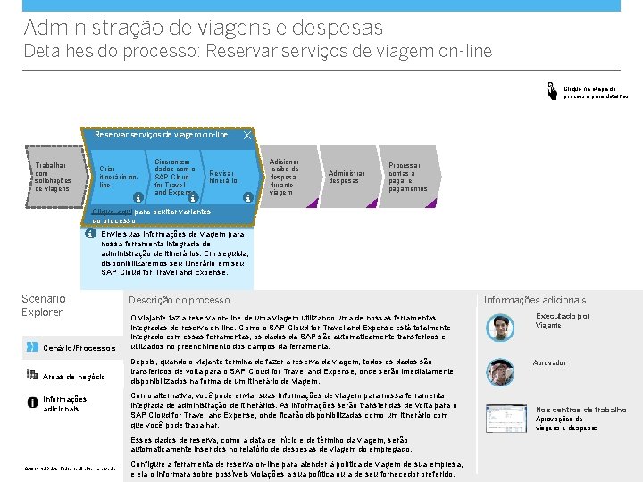 Administração de viagens e despesas Detalhes do processo: Reservar serviços de viagem on-line Clique