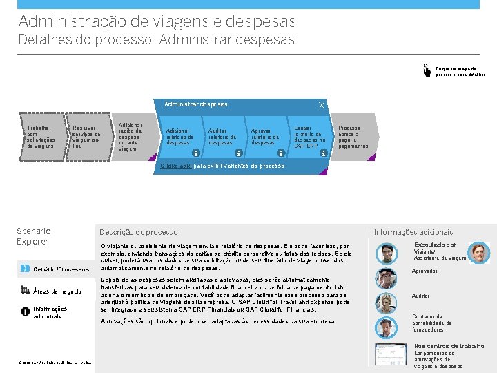 Administração de viagens e despesas Detalhes do processo: Administrar despesas Clique na etapa do