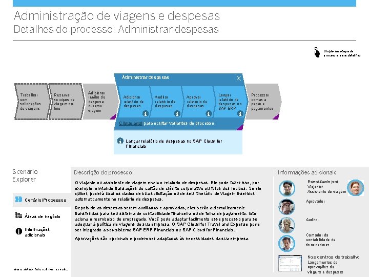 Administração de viagens e despesas Detalhes do processo: Administrar despesas Clique na etapa do