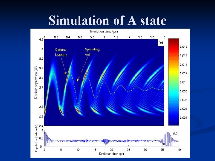 Simulation of A state 