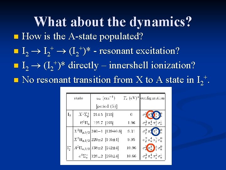 What about the dynamics? How is the A-state populated? n I 2+ (I 2+)*