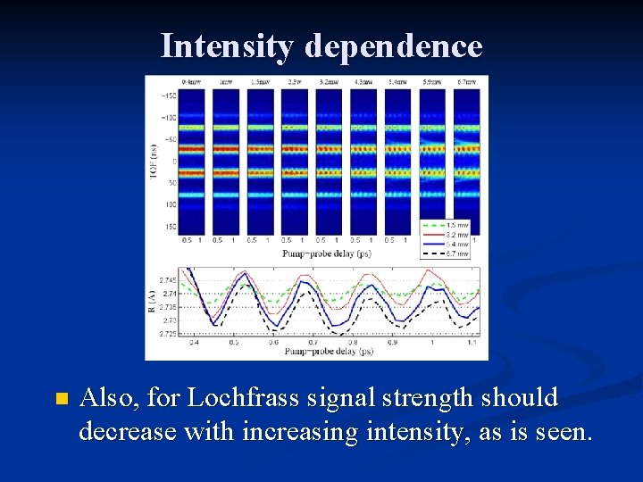 Intensity dependence n Also, for Lochfrass signal strength should decrease with increasing intensity, as