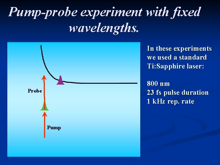 Pump-probe experiment with fixed wavelengths. In these experiments we used a standard Ti: Sapphire