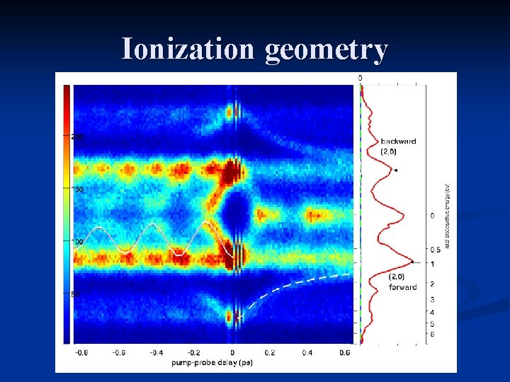 Ionization geometry 