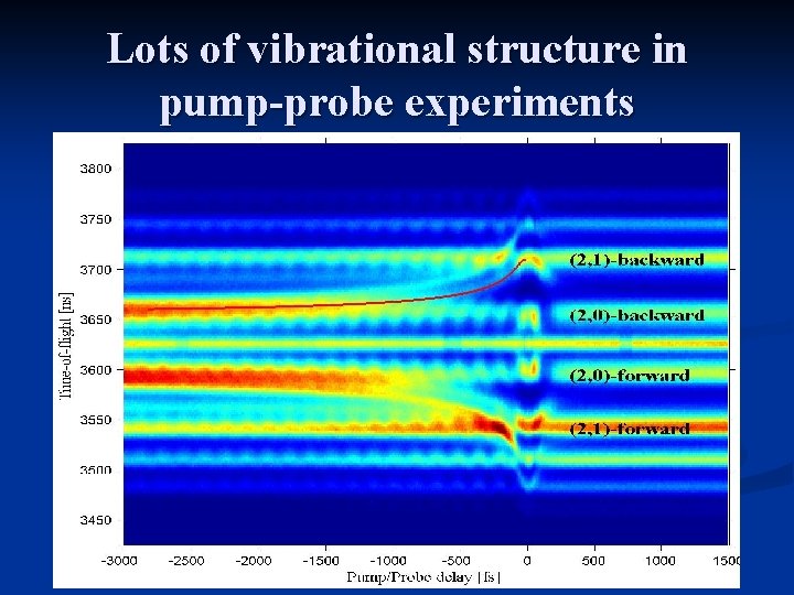 Lots of vibrational structure in pump-probe experiments 