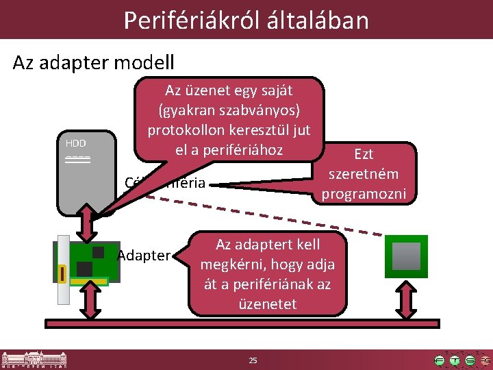 Perifériákról általában Az adapter modell HDD ==== Az üzenet egy saját (gyakran szabványos) protokollon