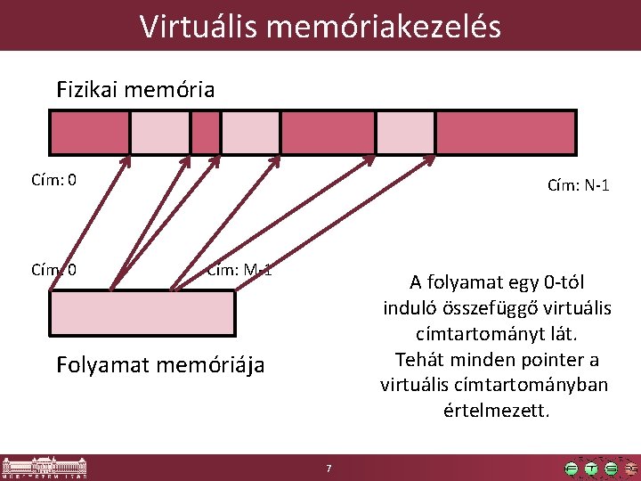 Virtuális memóriakezelés Fizikai memória Cím: 0 Cím: N-1 Cím: M-1 A folyamat egy 0