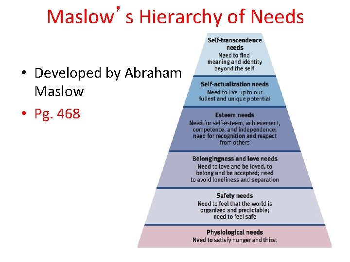 Maslow’s Hierarchy of Needs • Developed by Abraham Maslow • Pg. 468 Maslow’s Hierarchy of Needs • Developed by Abraham Maslow • Pg. 468