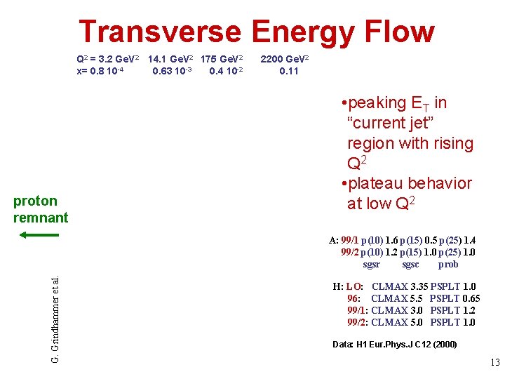 Transverse Energy Flow Q 2 = 3. 2 Ge. V 2 14. 1 Ge. Transverse Energy Flow Q 2 = 3. 2 Ge. V 2 14. 1 Ge.